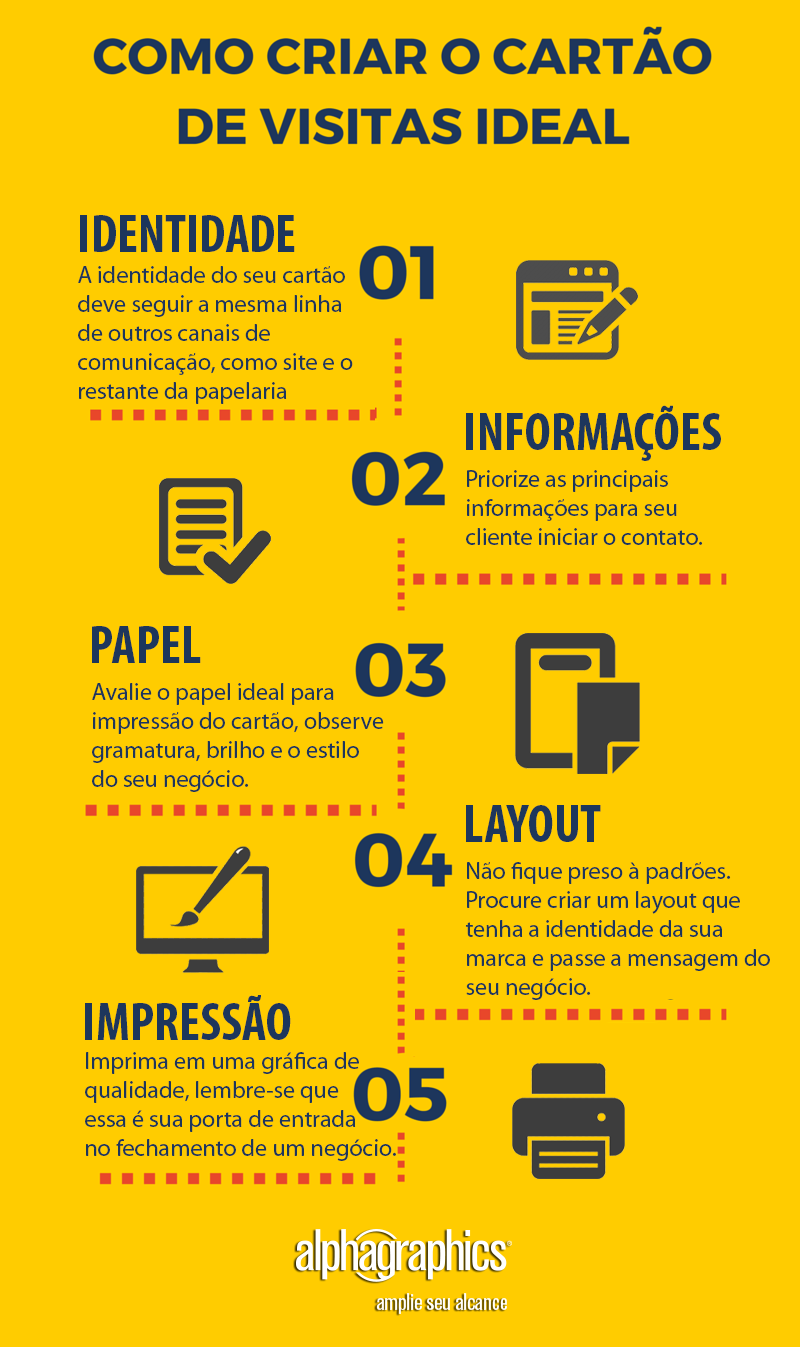 infografico AG: como criar o cartão de visitas ideal